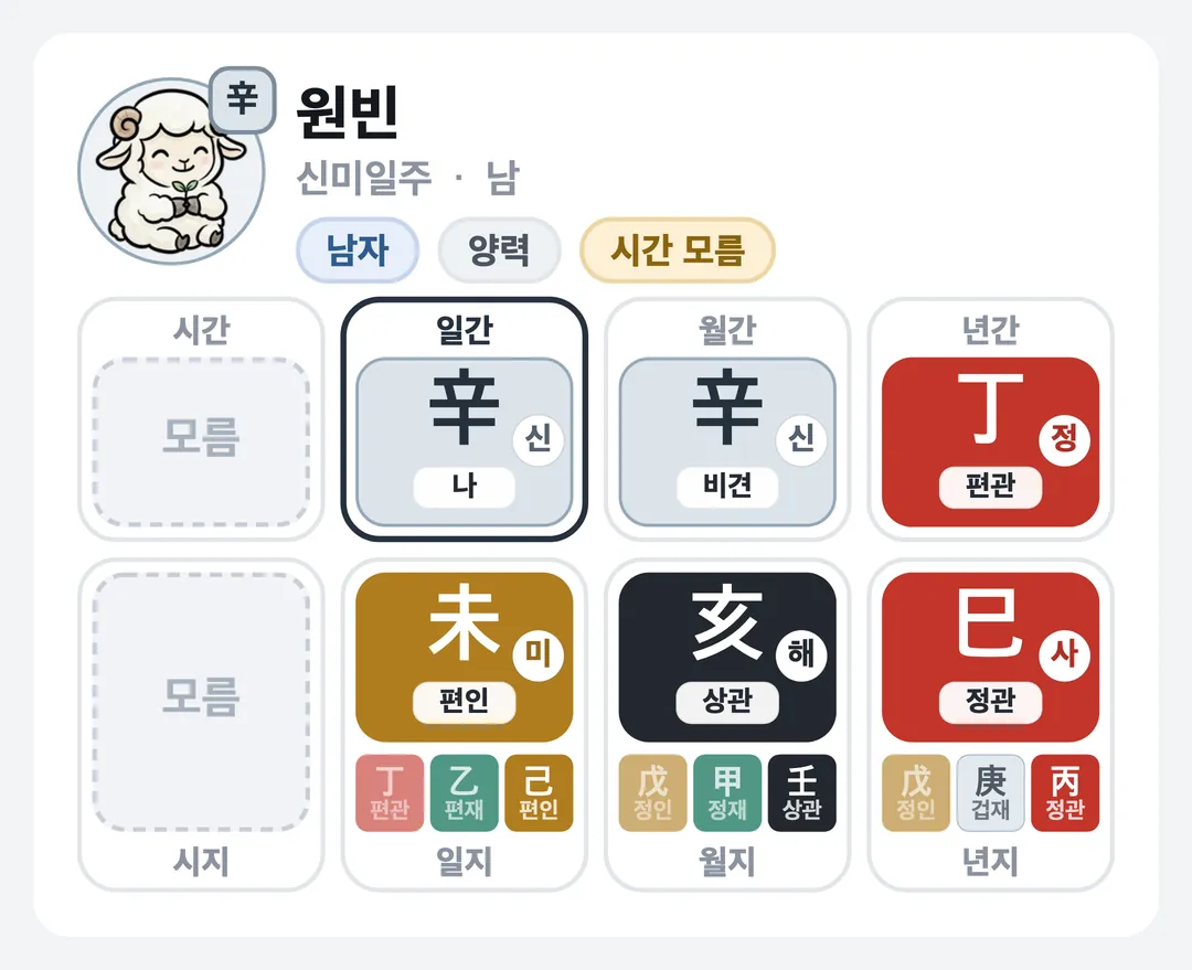 원빈 사주 원국 — 신미일주