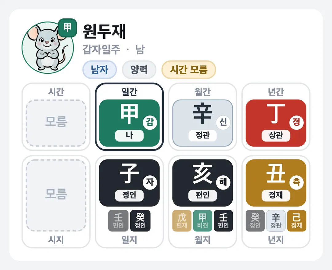 원두재 사주 원국 — 갑자일주