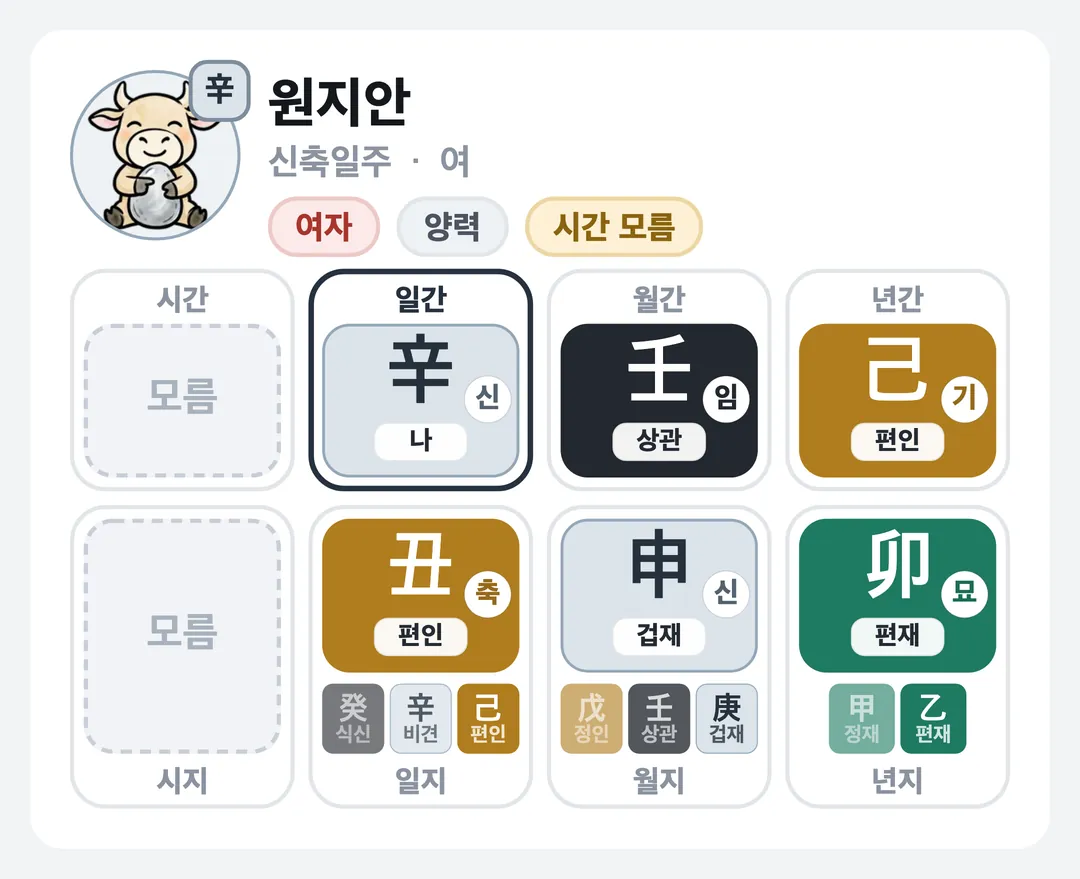 원지안 사주 원국 — 신축일주