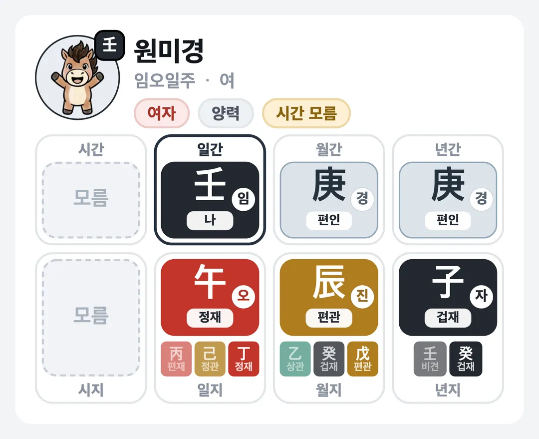 원미경 사주 원국 — 임오일주