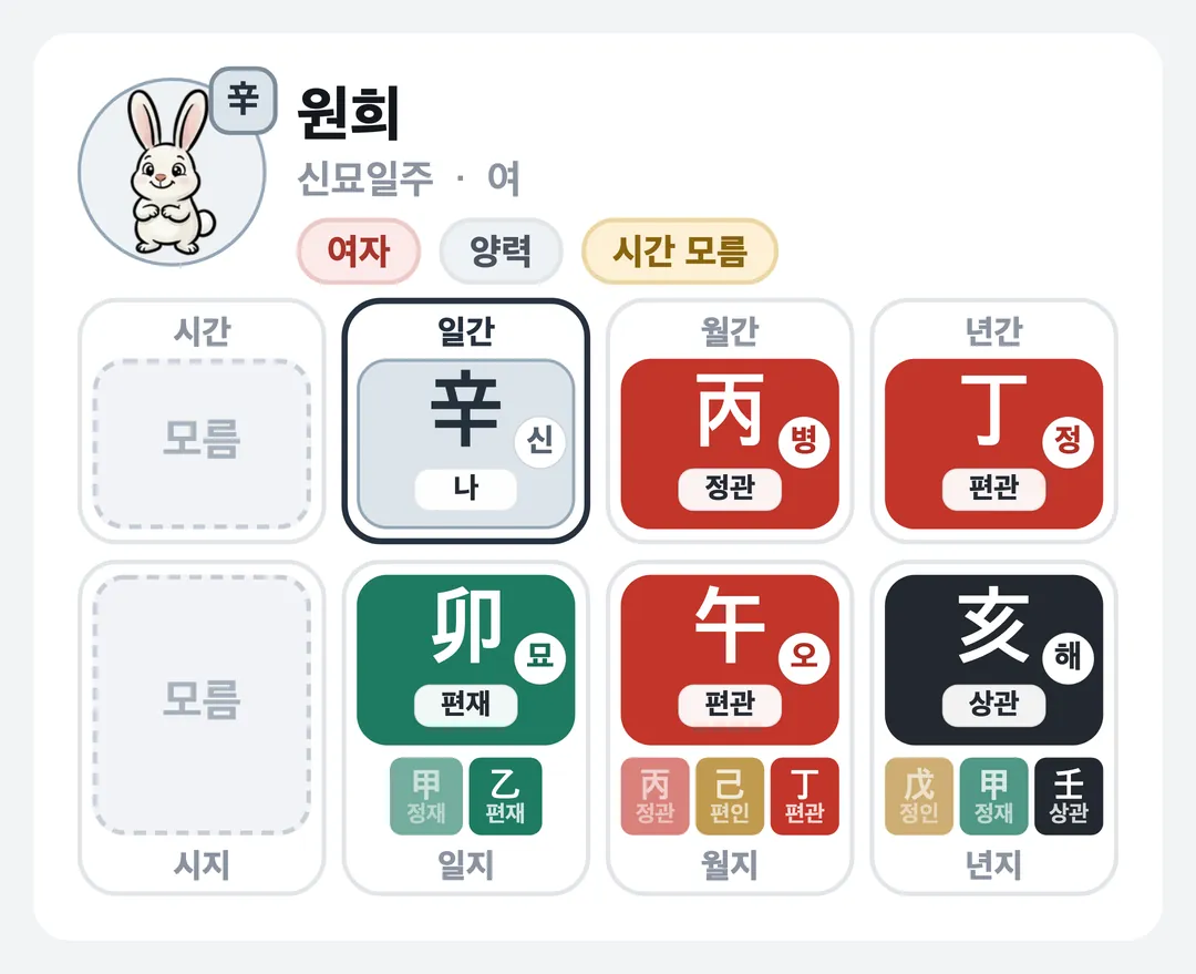 원희 사주 원국 — 신묘일주