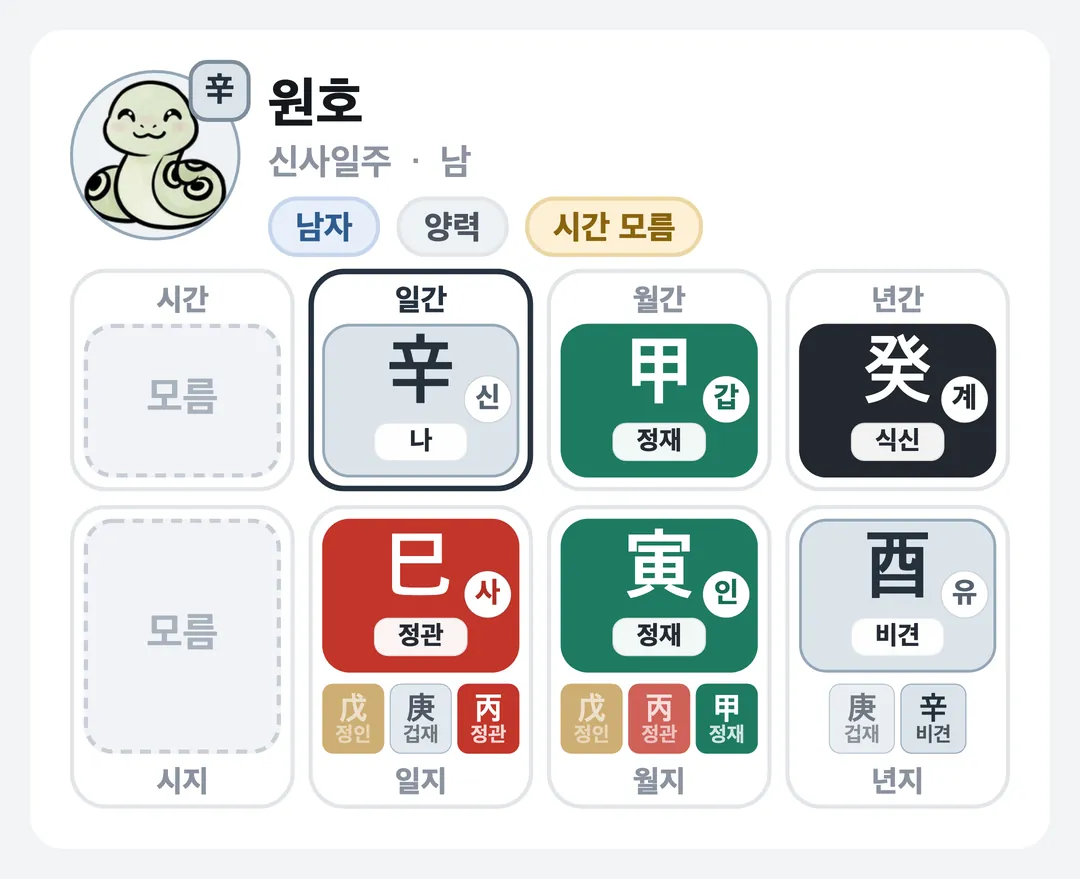 원호 사주 원국 — 신사일주