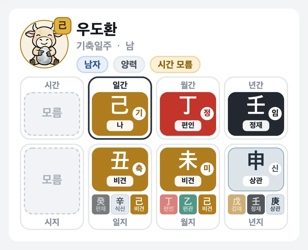우도환 사주 원국 — 기축일주