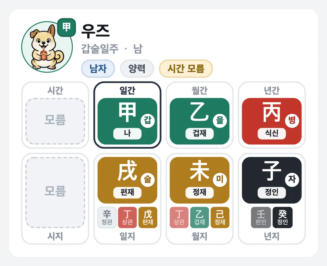 우즈 사주 원국 — 갑술일주