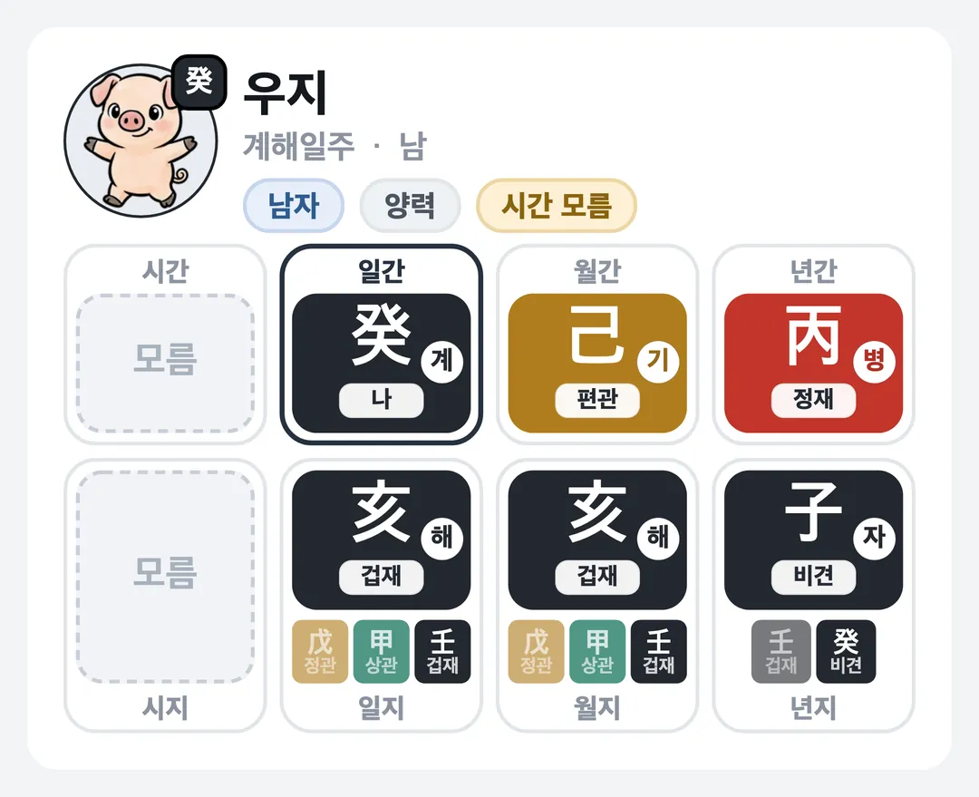 우지 사주 원국 — 계해일주