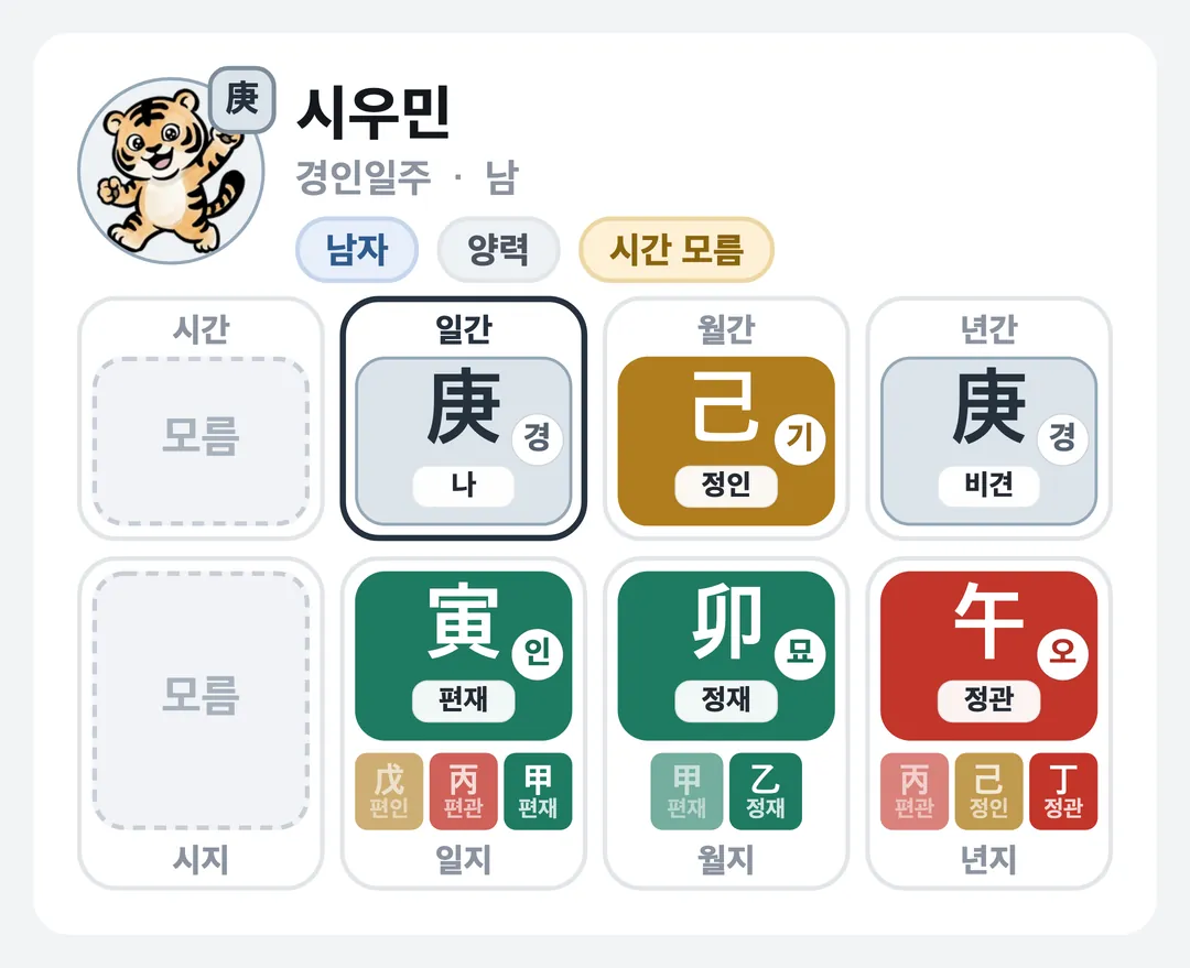 시우민 사주 원국 — 경인일주