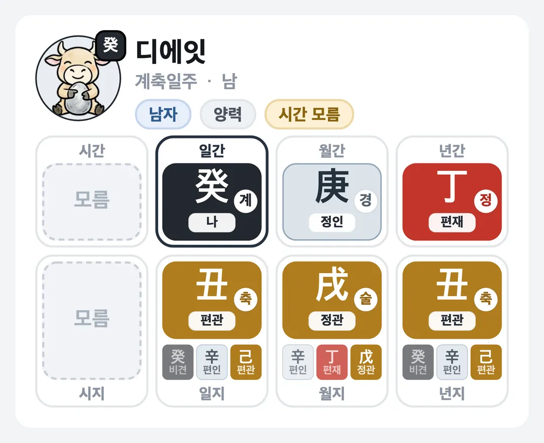 디에잇 사주 원국 — 계축일주