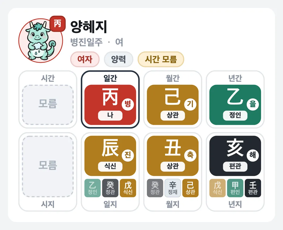 양혜지 사주 원국 — 병진일주