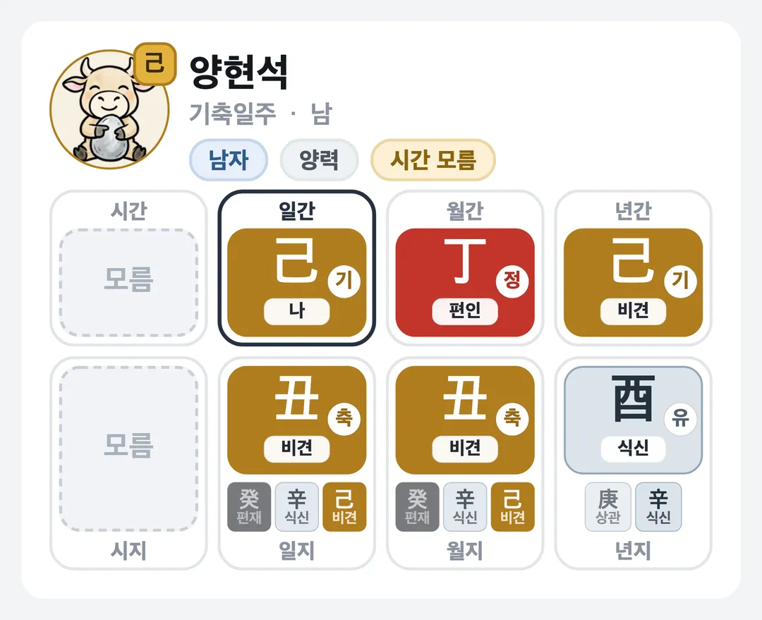 양현석 사주 원국 — 기축일주