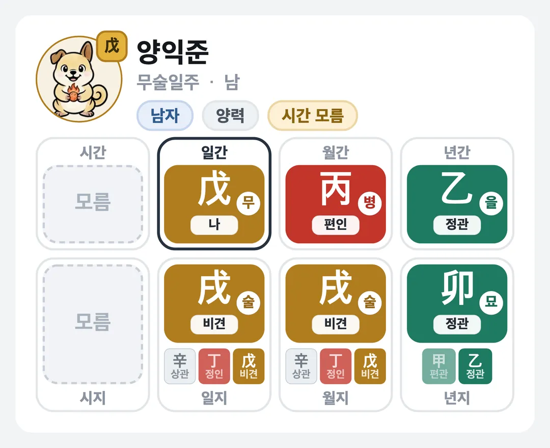 양익준 사주 원국 — 무술일주