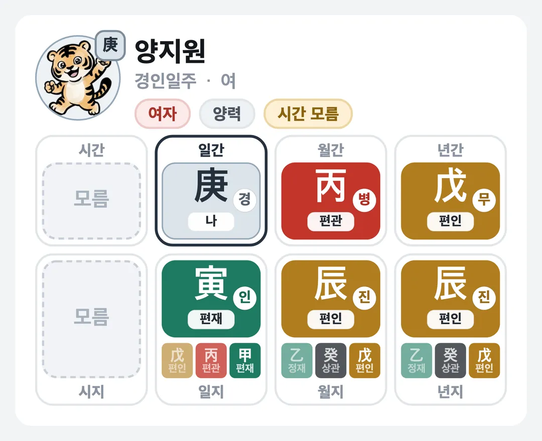 양지원 사주 원국 — 경인일주