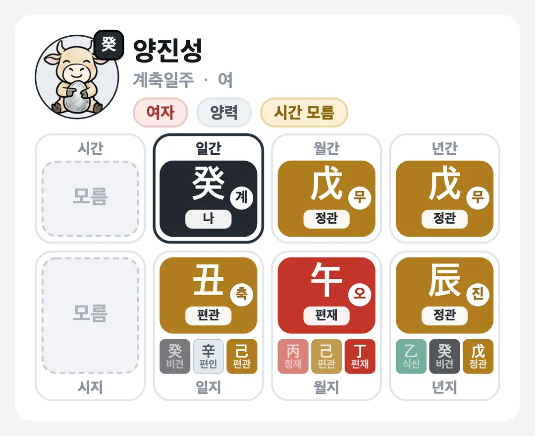 양진성 사주 원국 — 계축일주