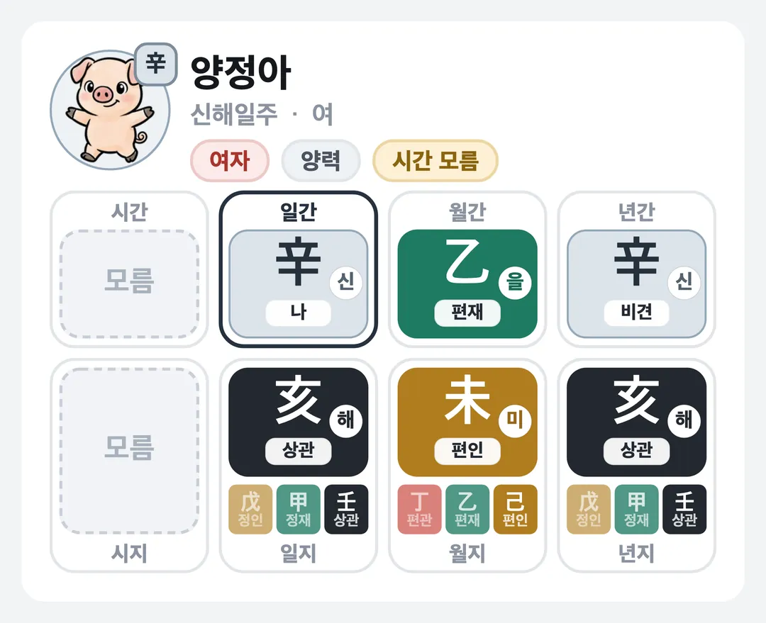 양정아 사주 원국 — 신해일주