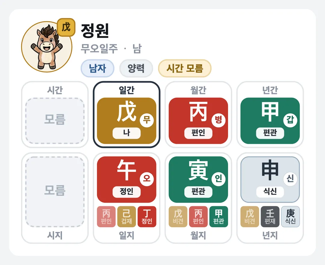 정원 사주 원국 — 무오일주