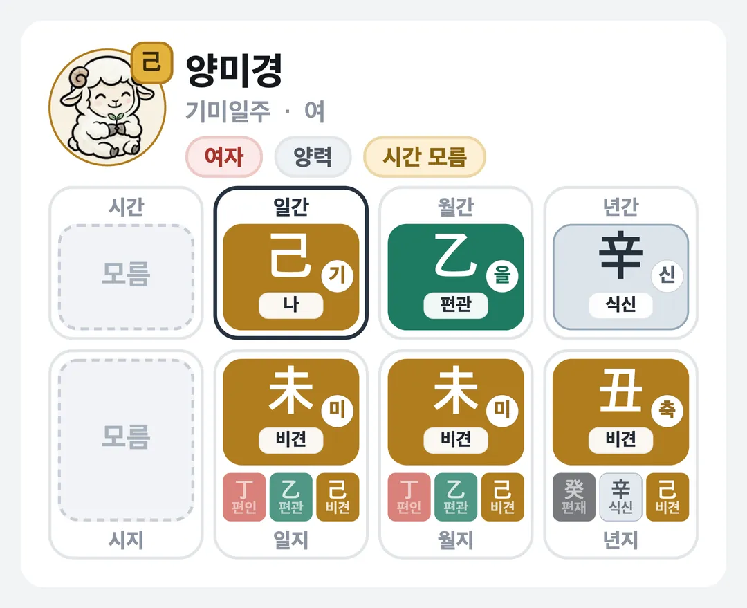 양미경 사주 원국 — 기미일주