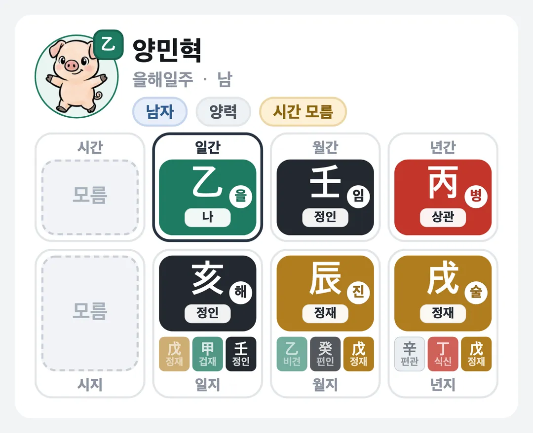 양민혁 사주 원국 — 을해일주