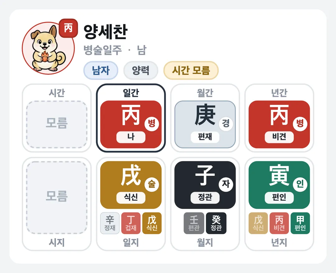 양세찬 사주 원국 — 병술일주
