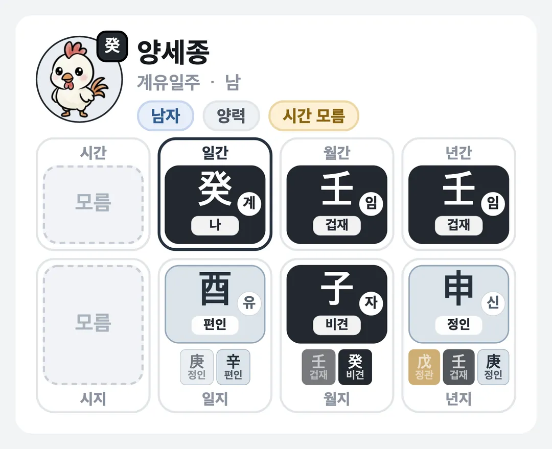 양세종 사주 원국 — 계유일주