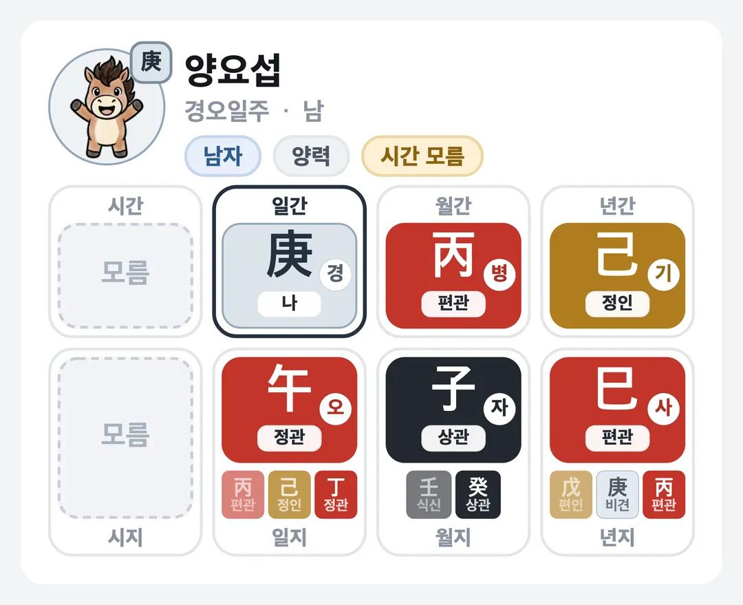 양요섭 사주 원국 — 경오일주