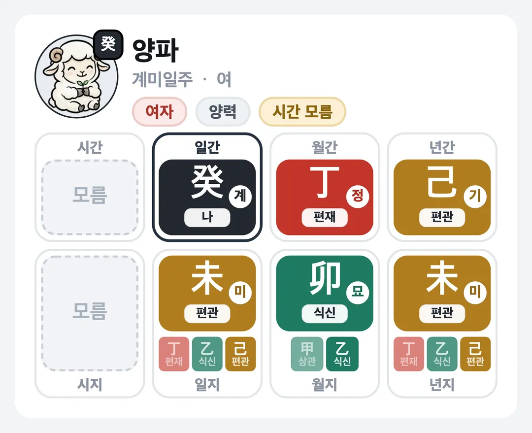 양파 사주 원국 — 계미일주