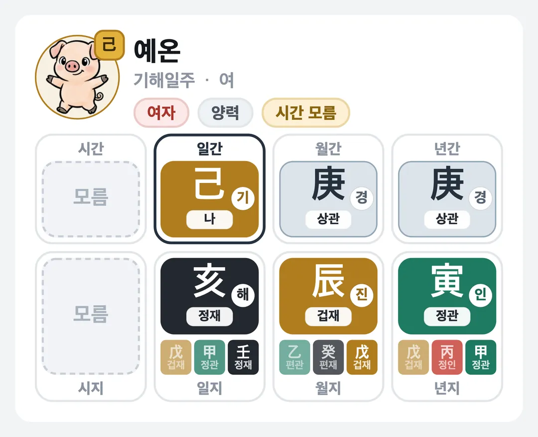 예온 사주 원국 — 기해일주