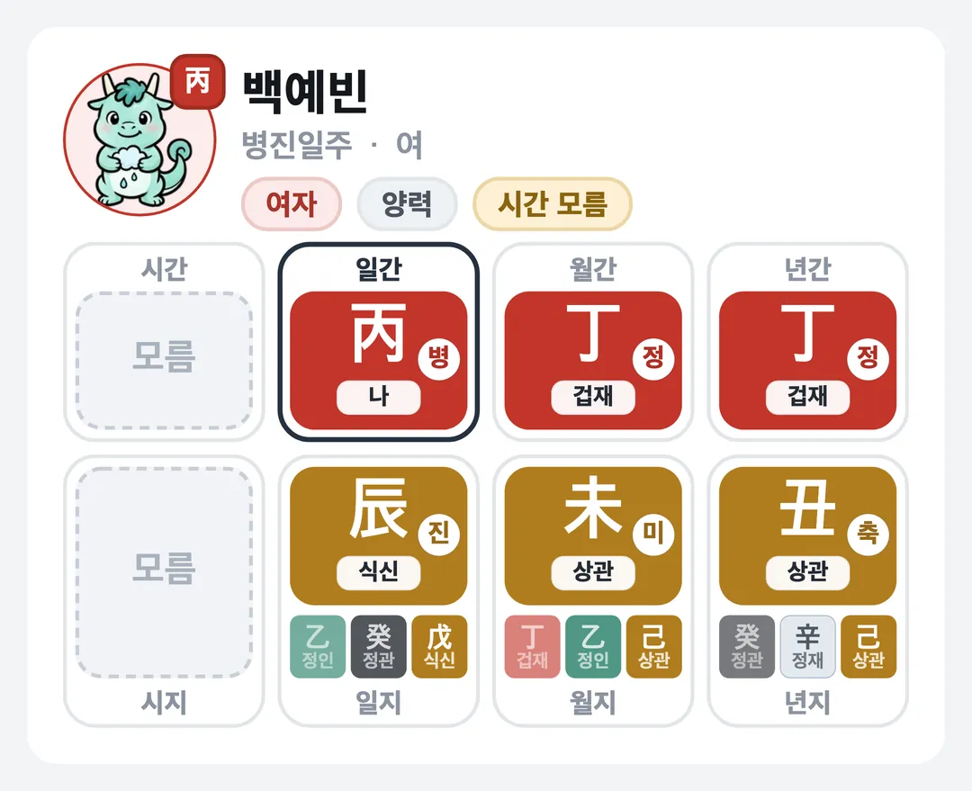 백예빈 사주 원국 — 병진일주