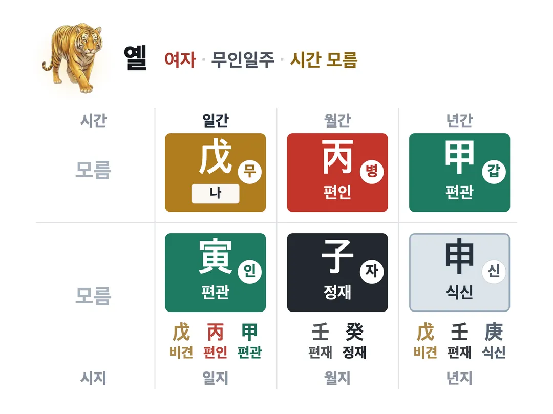 옐 사주 원국 — 무인일주