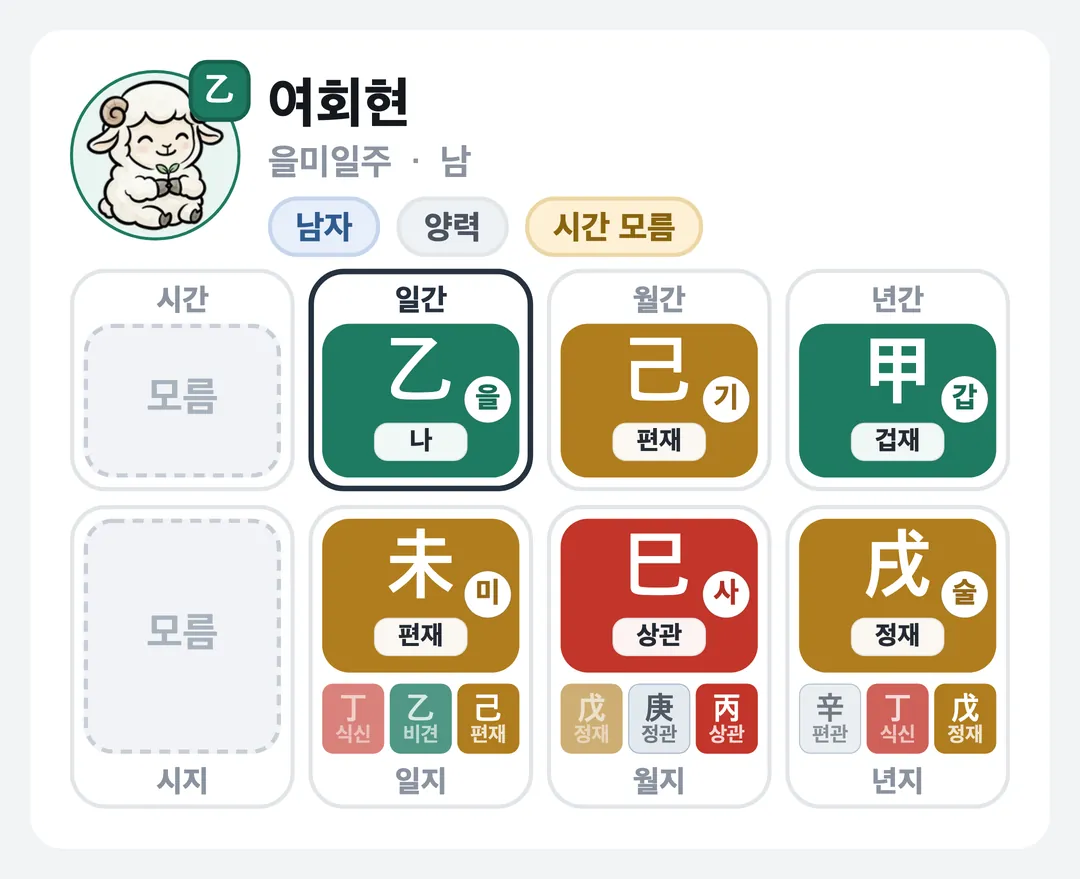 여회현 사주 원국 — 을미일주