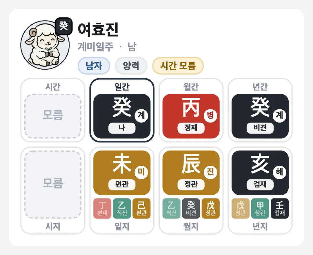 여효진 사주 원국 — 계미일주