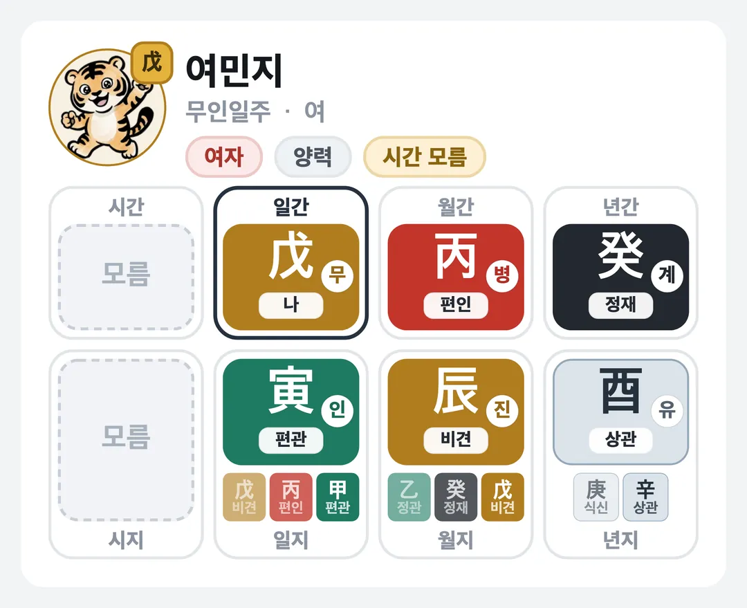 여민지 사주 원국 — 무인일주
