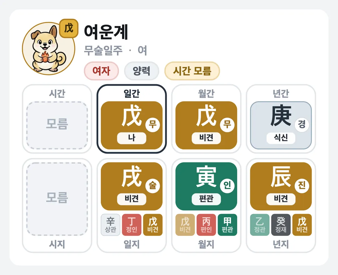 여운계 사주 원국 — 무술일주