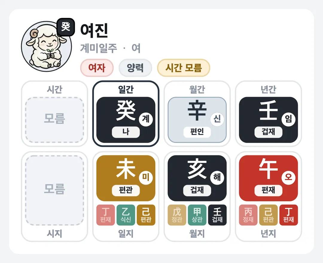 여진 사주 원국 — 계미일주
