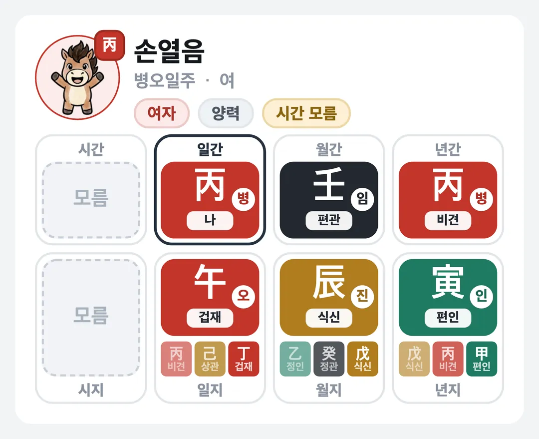 손열음 사주 원국 — 병오일주