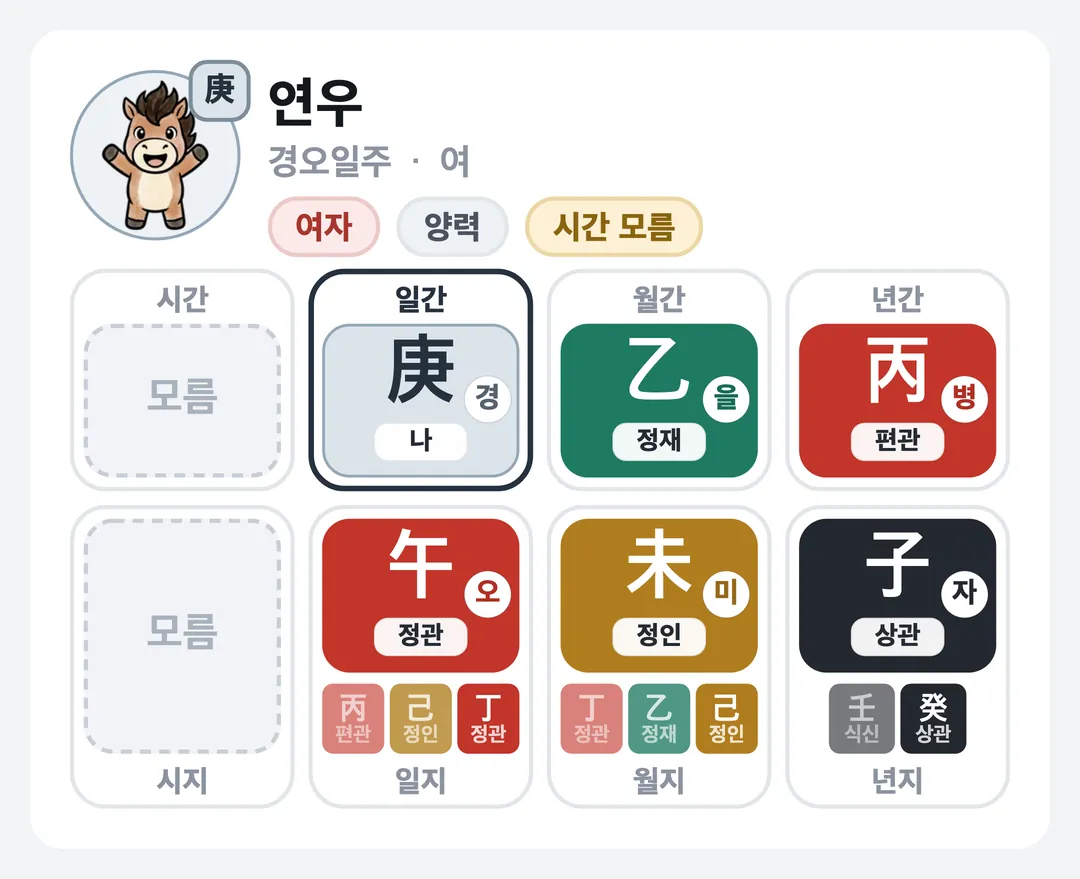 연우 사주 원국 — 경오일주