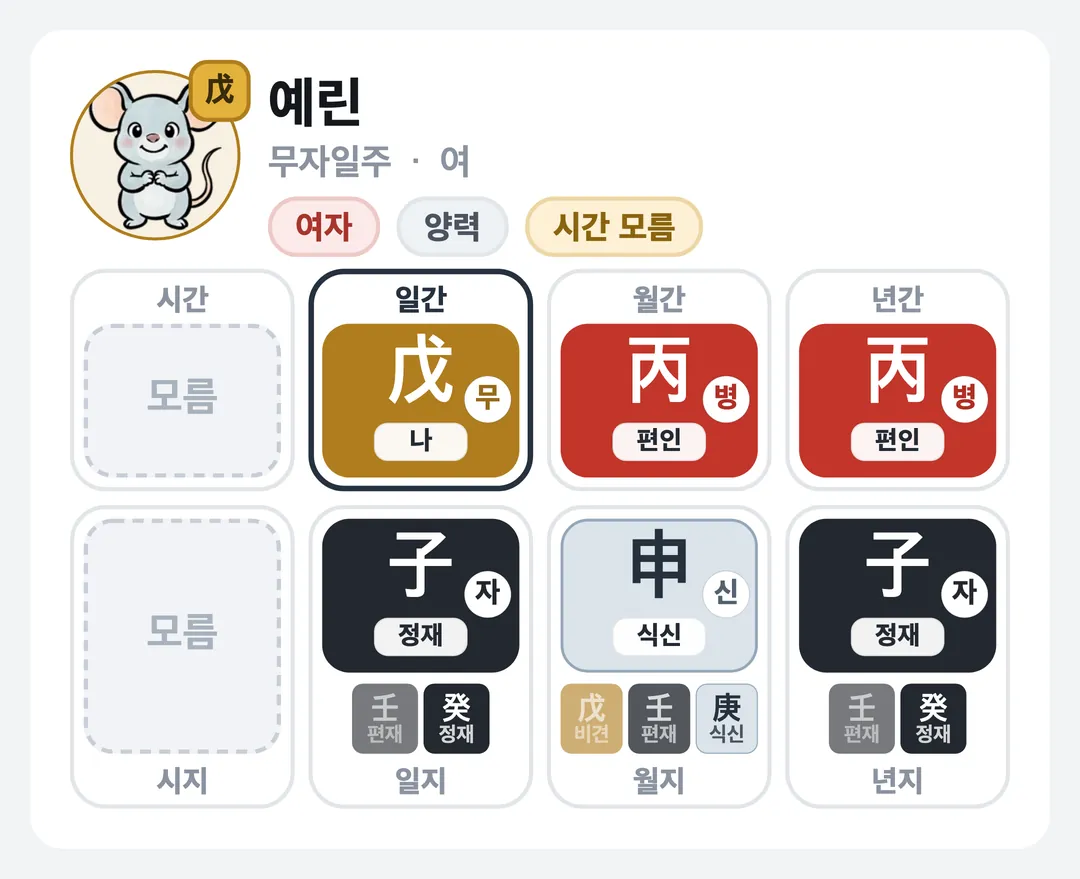 예린 사주 원국 — 무자일주