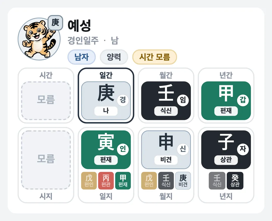 예성 사주 원국 — 경인일주