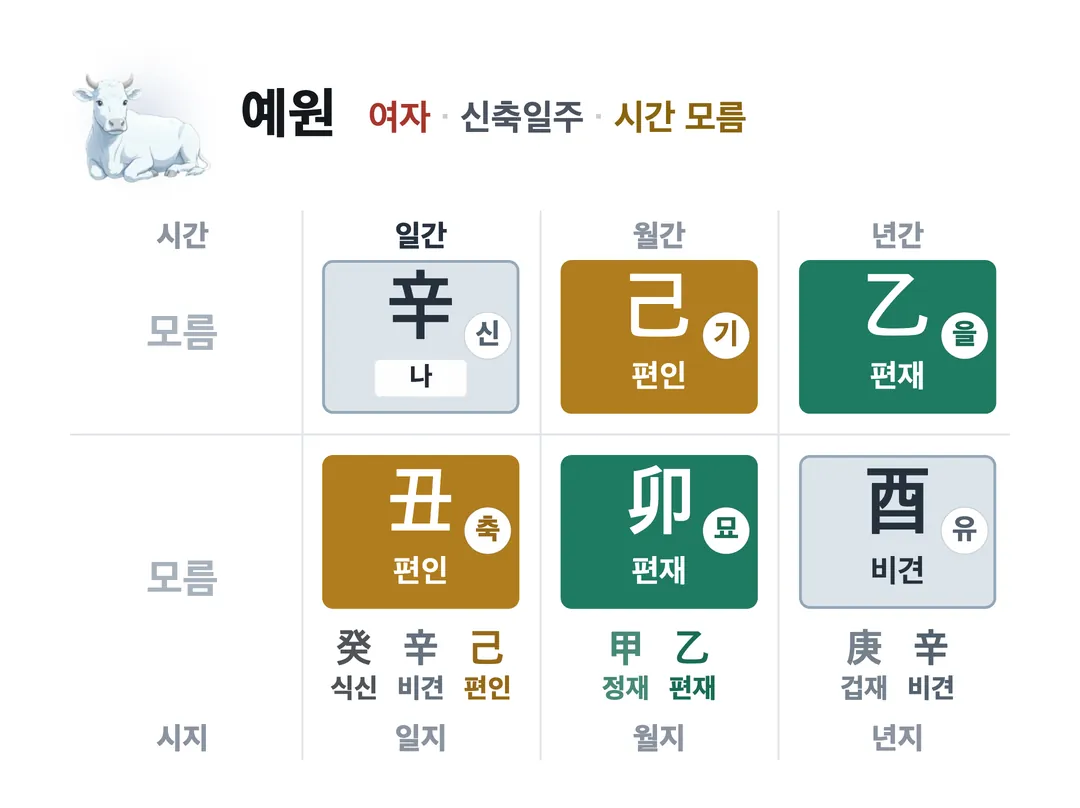 예원 사주 원국 — 신축일주