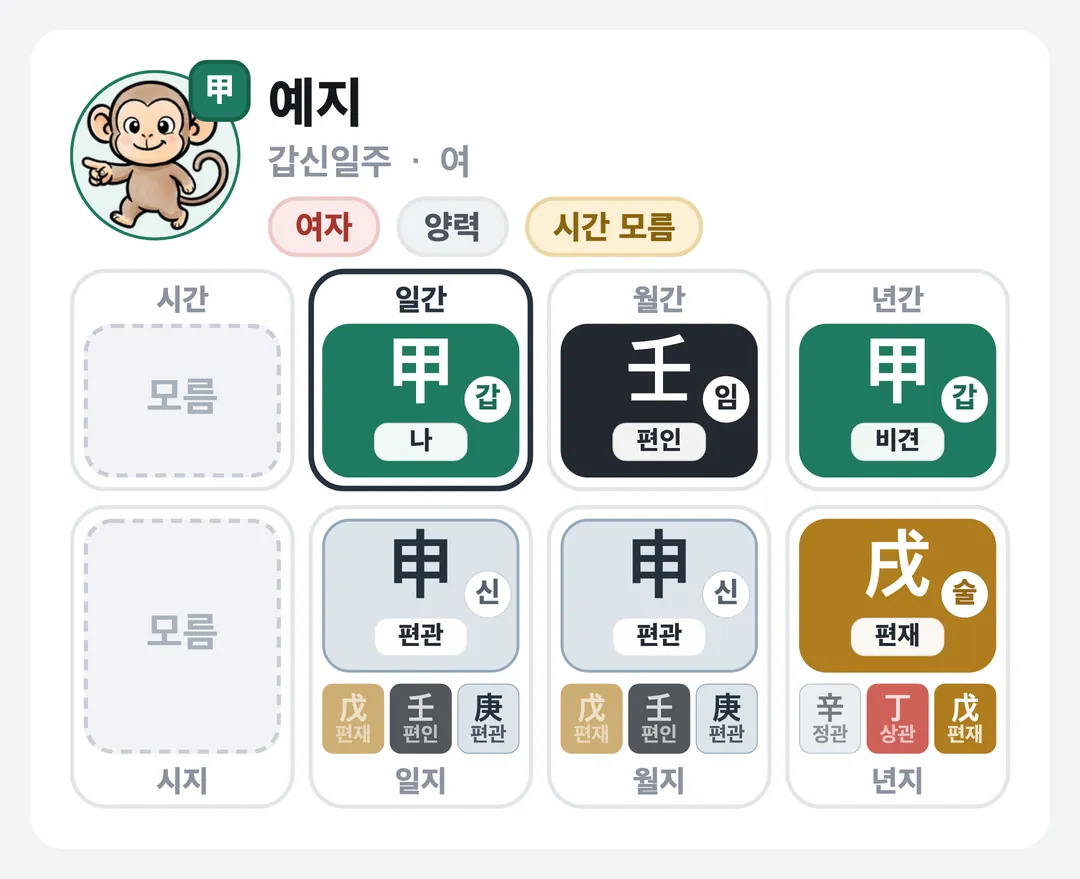 예지 사주 원국 — 갑신일주