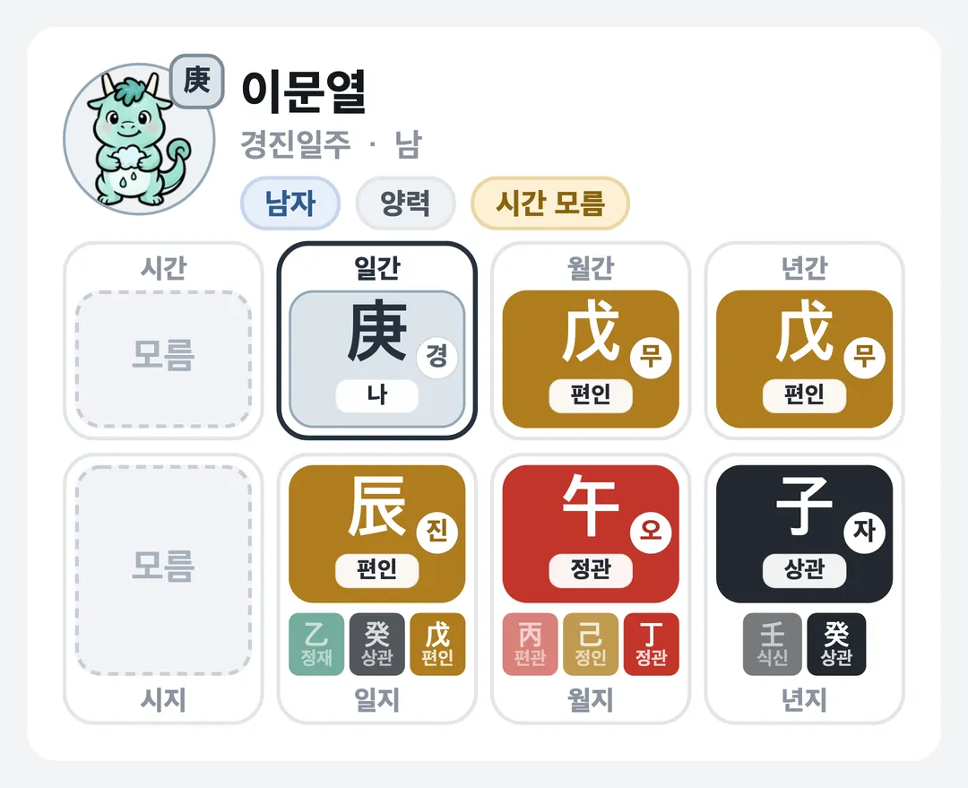 이문열 사주 원국 — 경진일주