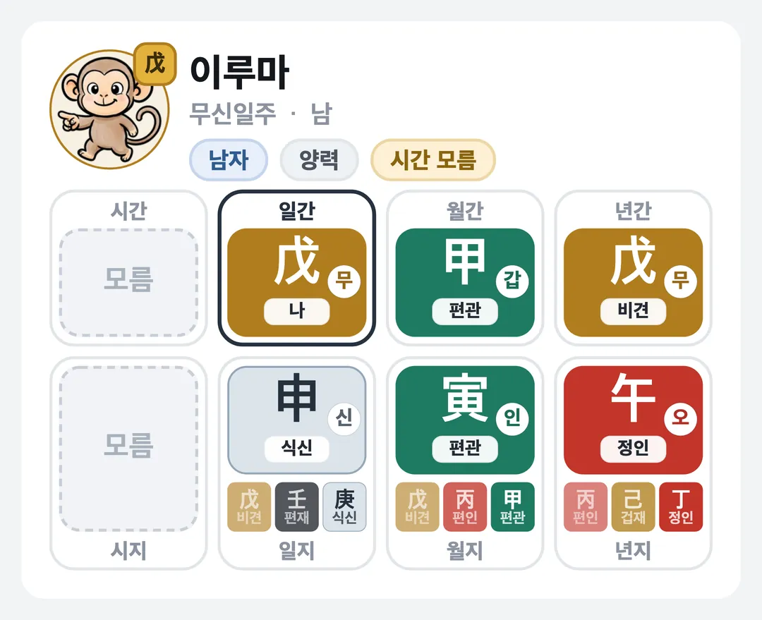 이루마 사주 원국 — 무신일주