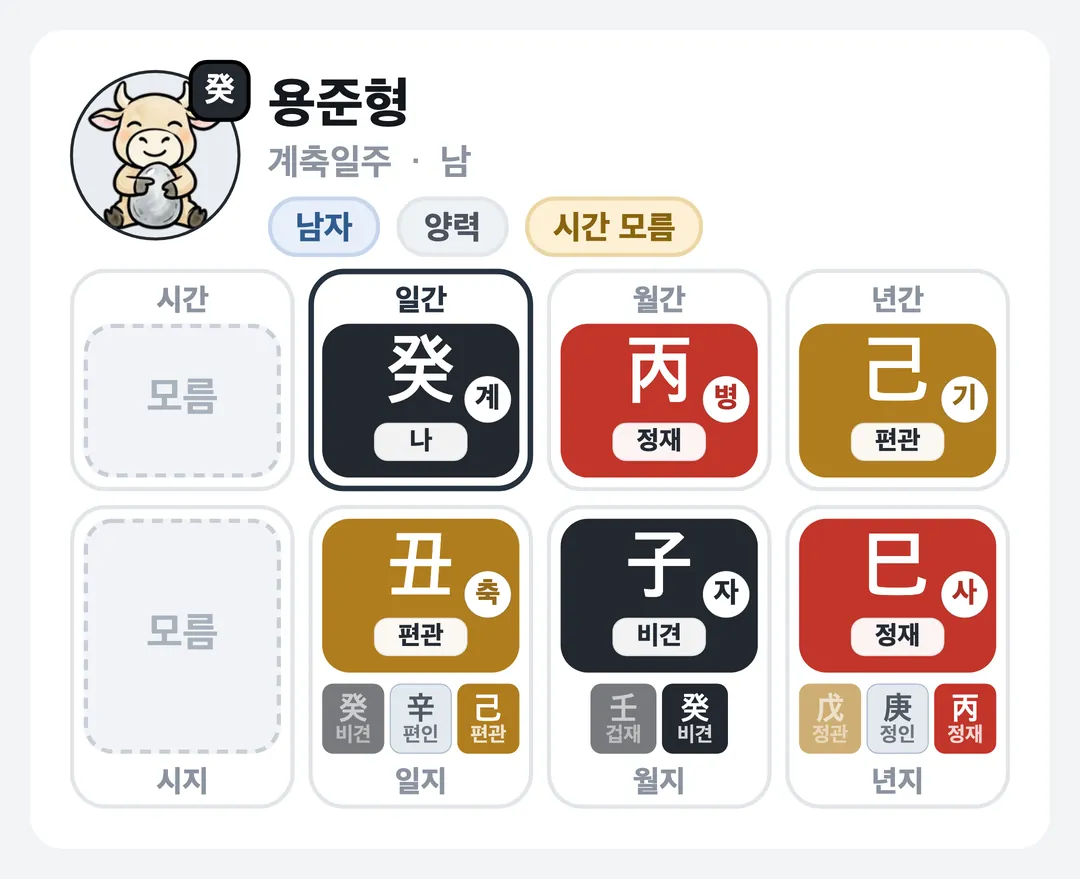용준형 사주 원국 — 계축일주