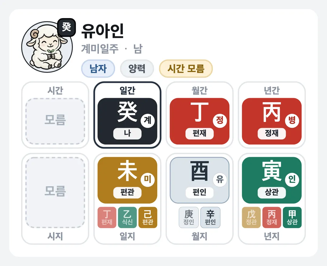 유아인 사주 원국 — 계미일주
