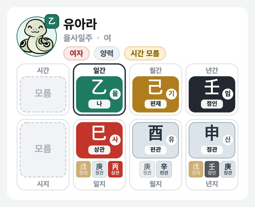 유아라 사주 원국 — 을사일주