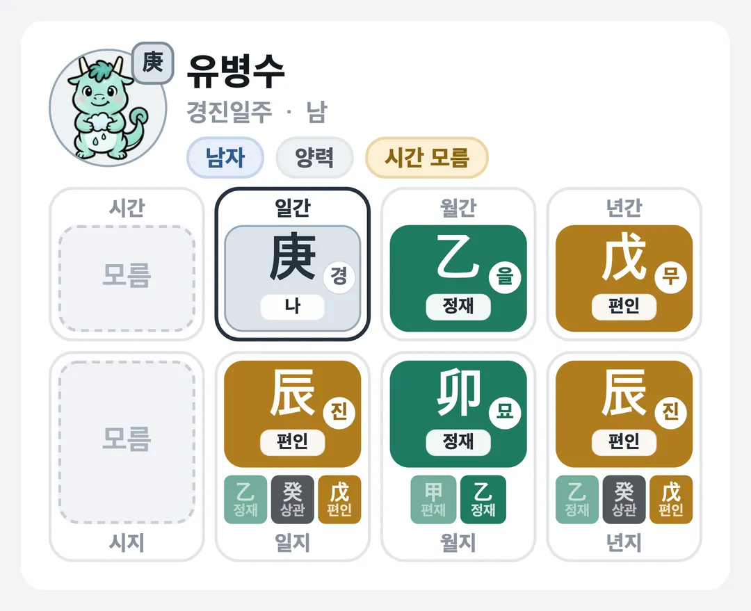 유병수 사주 원국 — 경진일주