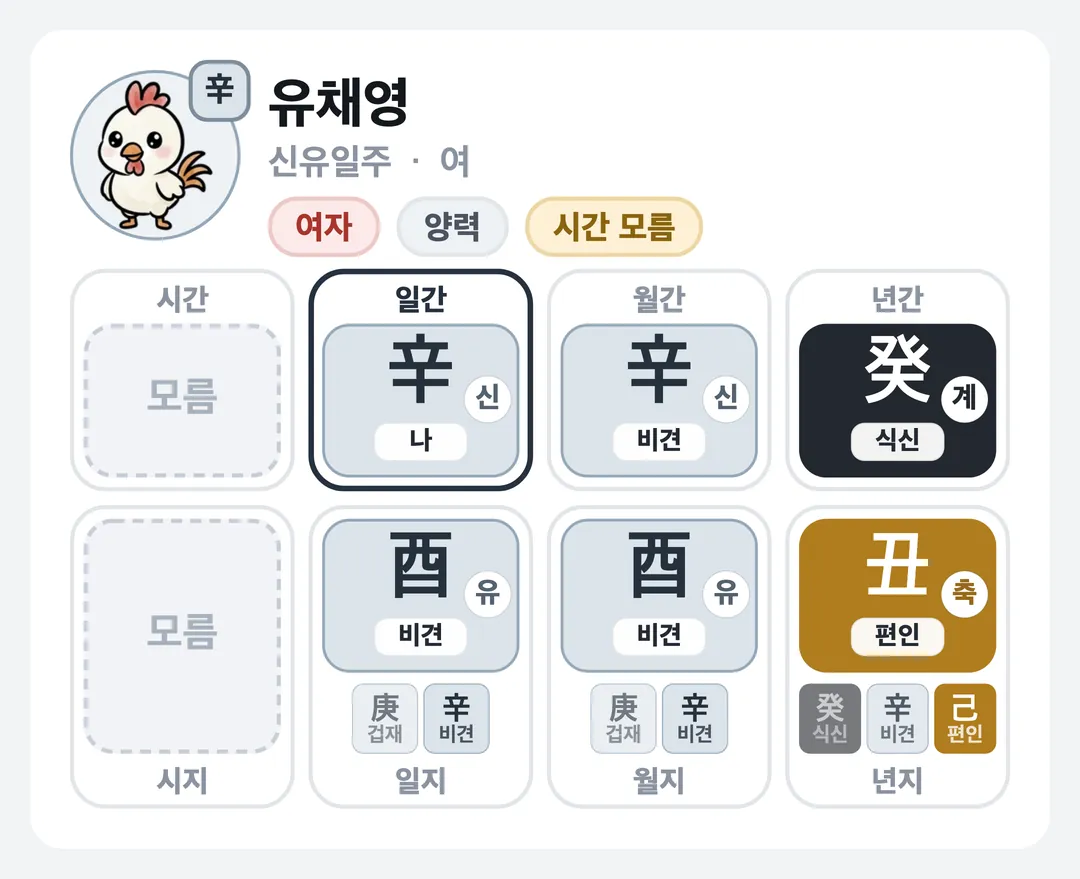 유채영 사주 원국 — 신유일주