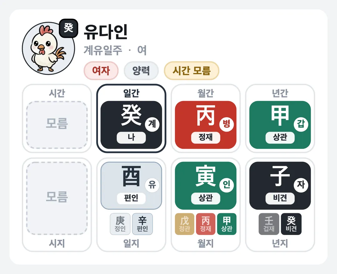 유다인 사주 원국 — 계유일주