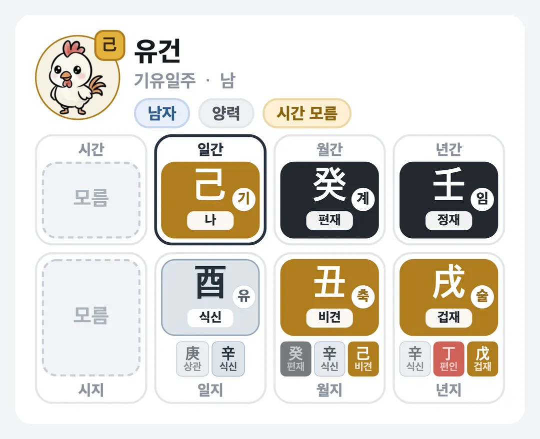유건 사주 원국 — 기유일주