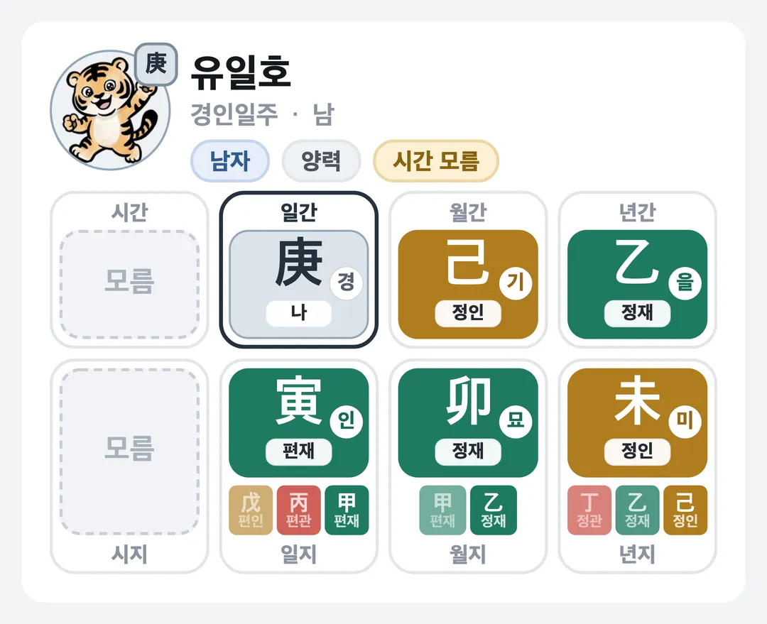 유일호 사주 원국 — 경인일주