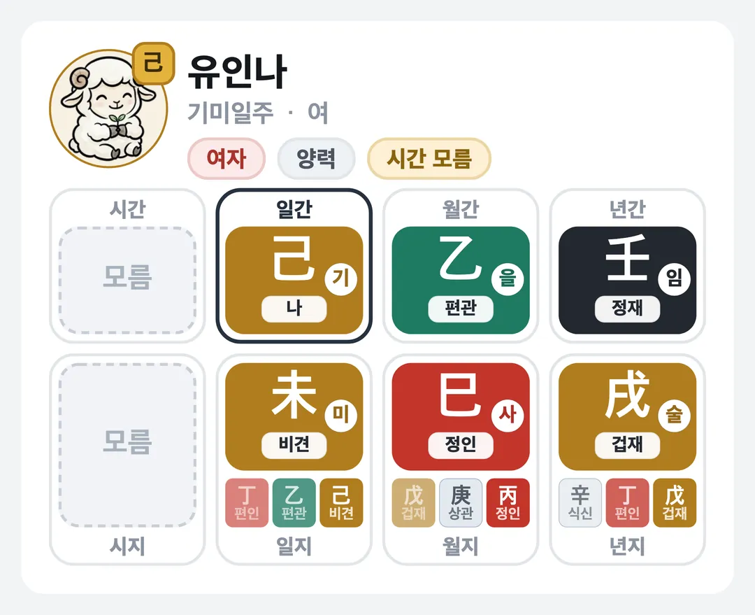 유인나 사주 원국 — 기미일주