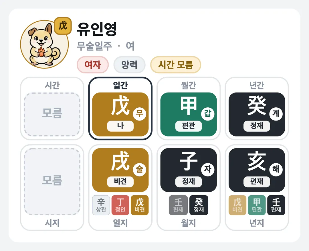 유인영 사주 원국 — 무술일주